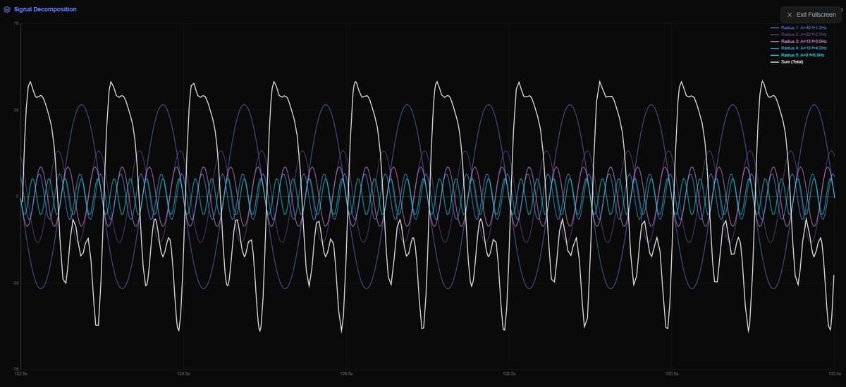 Signal Decomposition
